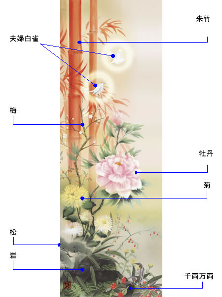掛け軸 吉祥百花繚乱図