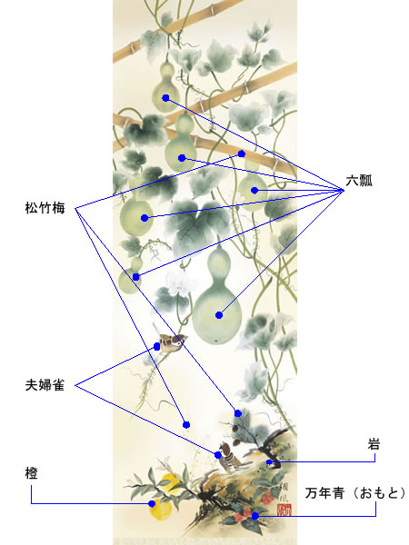 掛け軸 開運六鰾息災図