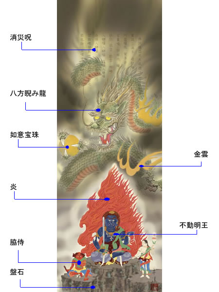 掛け軸 八方厄除不動龍 江藤 草淳 拡大