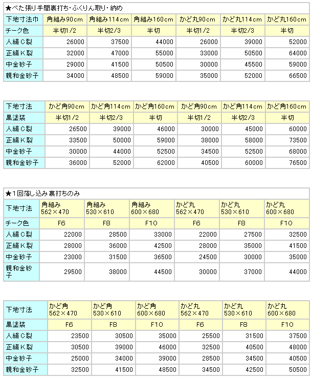 額の表装価格表