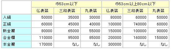 掛け軸修理修復料金早見表